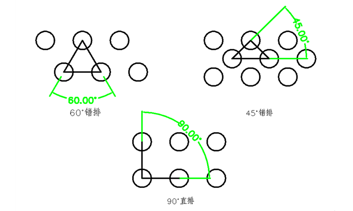 冷軋板圓孔網網孔排列方式示意圖
